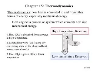 Chapter 15: Thermodynamics