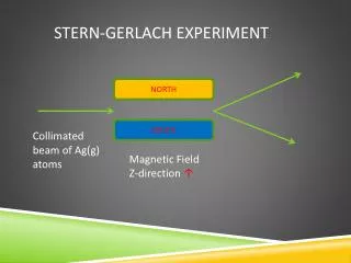 stern- gerlach experiment