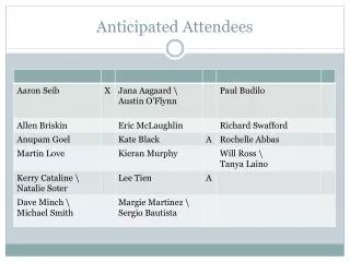 Anticipated Attendees