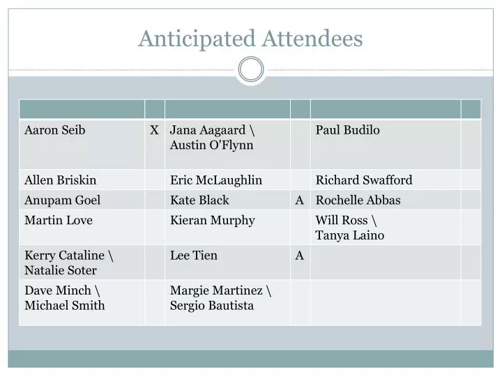 anticipated attendees