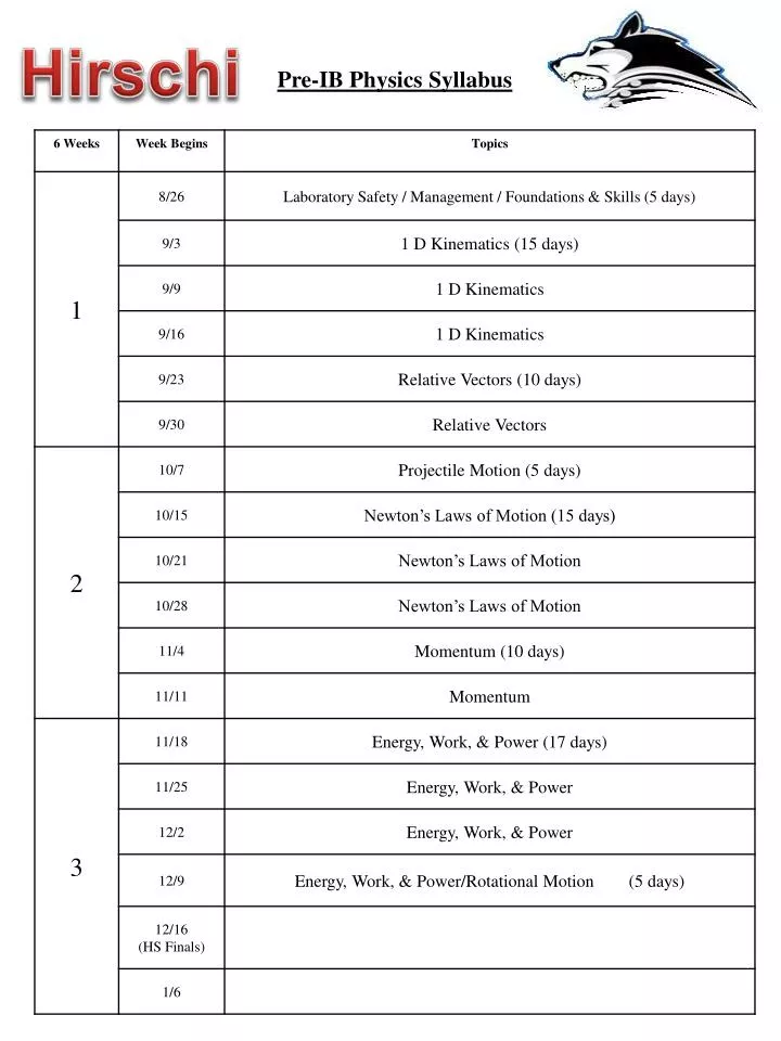 ib-physics-sl-and-hl-level-syllabus-download