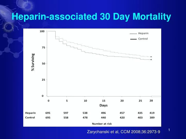 heparin associated 30 day mortality