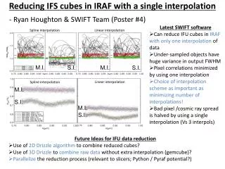 Linear interpolation