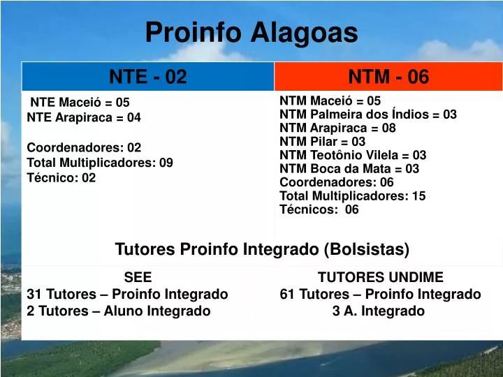 proinfo alagoas