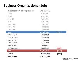 Business Organizations - Jobs
