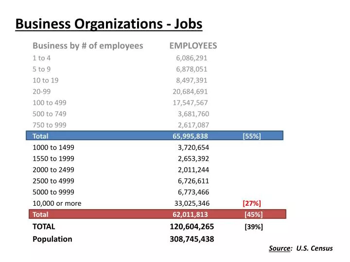 business organizations jobs
