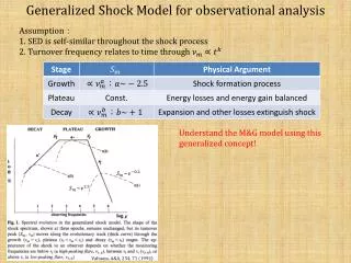 Generalized Shock Model for observational analysis