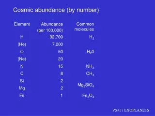 Cosmic abundance (by number)