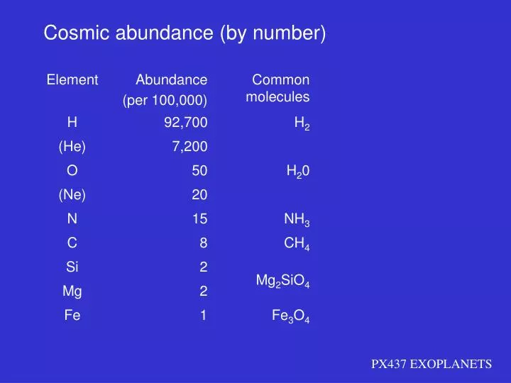 cosmic abundance by number