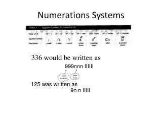 Numerations Systems