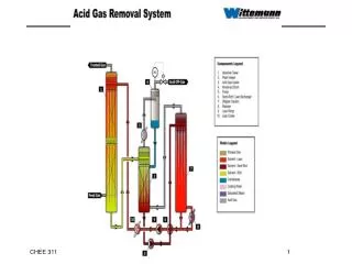 Distillation