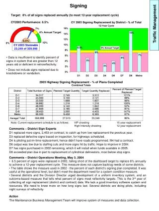 Traffic Management