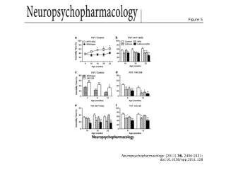 Neuropsychopharmacology (2011) 36, 2406-2421; doi:10.1038/npp.2011.128