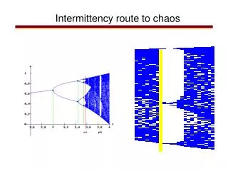 Intermittency route to chaos