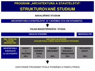 program architektura a stavitelstv strukturovan studium