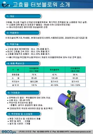 고효율 터보블로워 소개