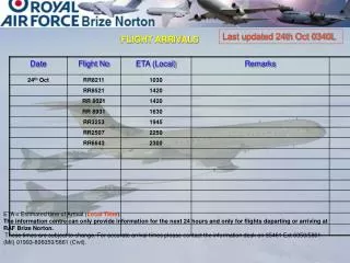 Last updated 24th Oct 0340L