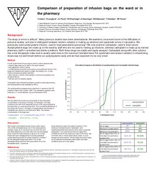 Comparison of preparation of infusion bags on the ward or in the pharmacy