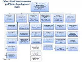 Office of Pollution Prevention and Toxics Organizational Chart