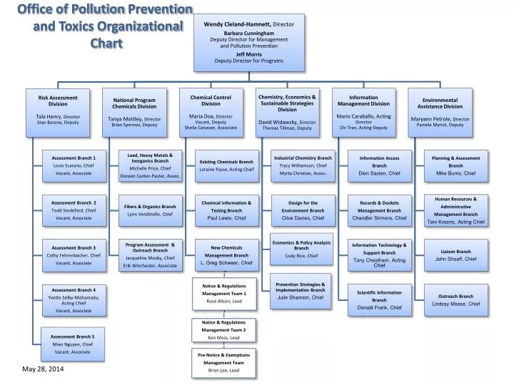 office of pollution prevention and toxics organizational chart