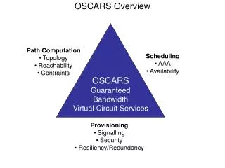 OSCARS Overview