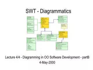 SWT - Diagrammatics