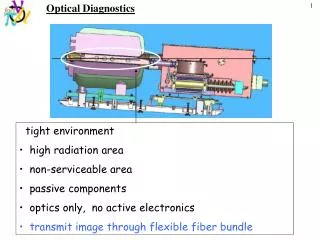 Optical Diagnostics