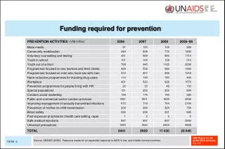 Funding required for prevention