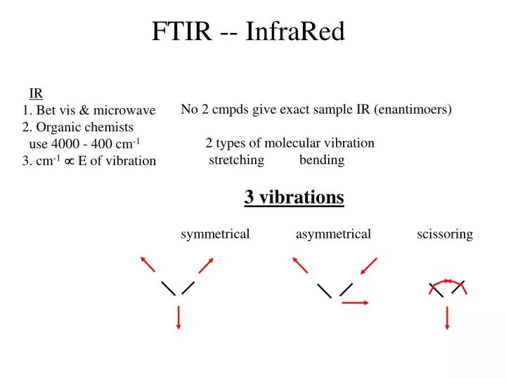 ftir infrared