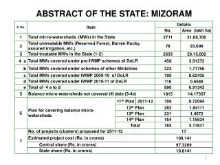 ABSTRACT OF THE STATE: MIZORAM