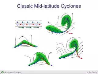 Classic Mid-latitude Cyclones