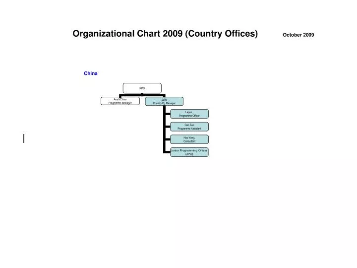 organizational chart 2009 country offices october 2009