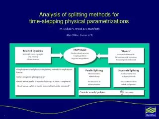 Analysis of splitting methods for time-stepping physical parametrizations