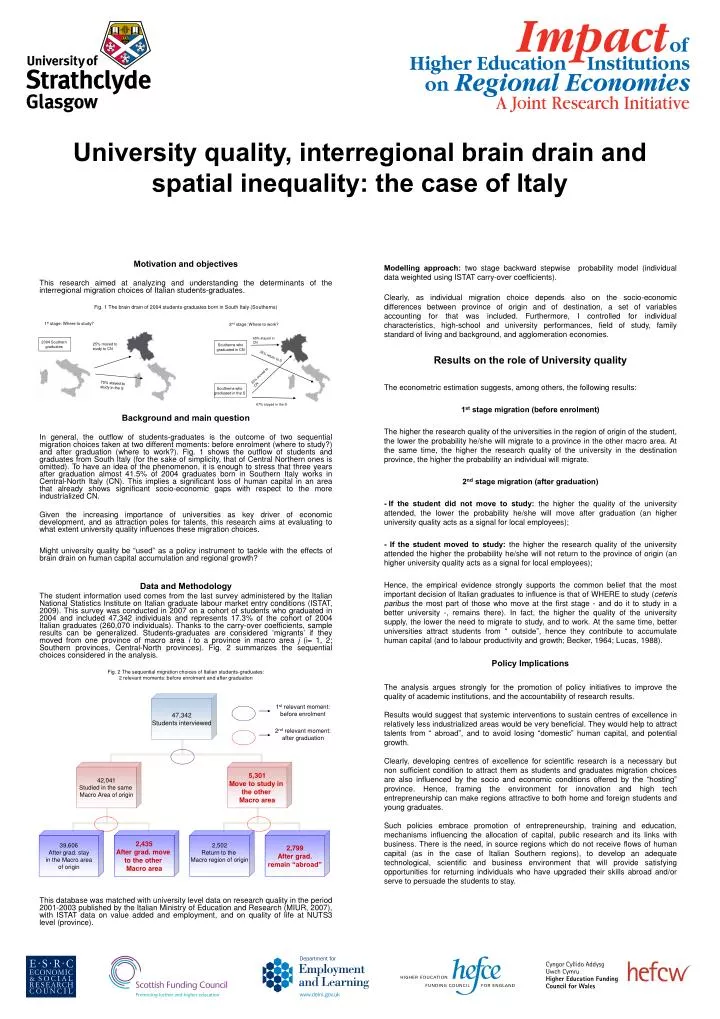 university quality interregional brain drain and spatial inequality the case of italy