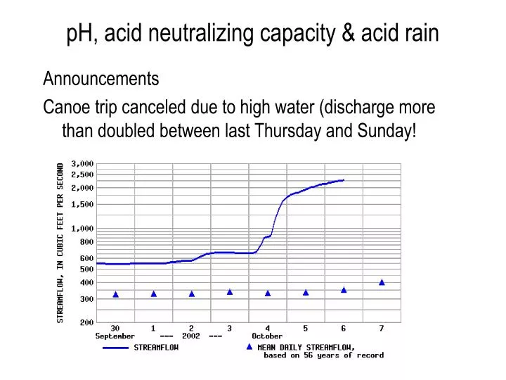 ph acid neutralizing capacity acid rain