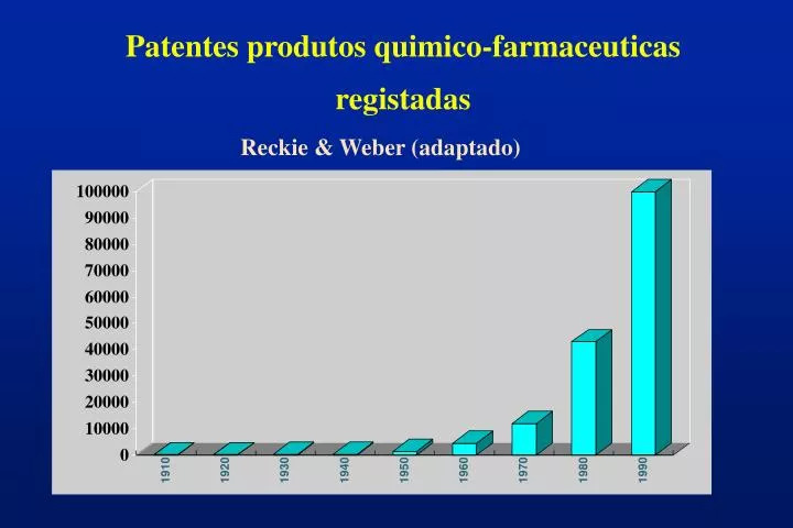 patentes produtos quimico farmaceuticas registadas