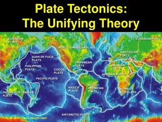Plate Tectonics: The Unifying Theory
