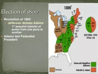 Election of 1800