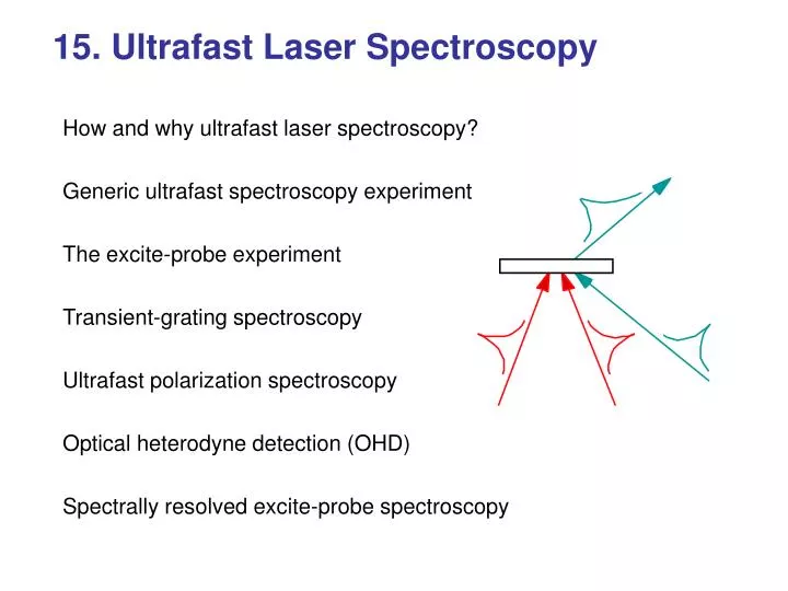 15 ultrafast laser spectroscopy