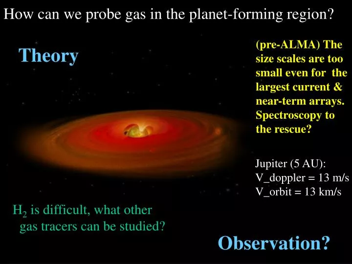 how can we probe gas in the planet forming region