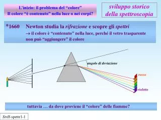 sviluppo storico della spettroscopia