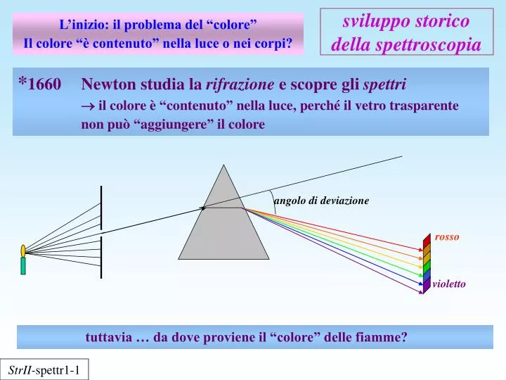 sviluppo storico della spettroscopia