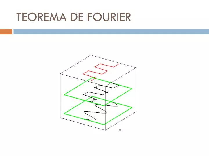teorema de fourier