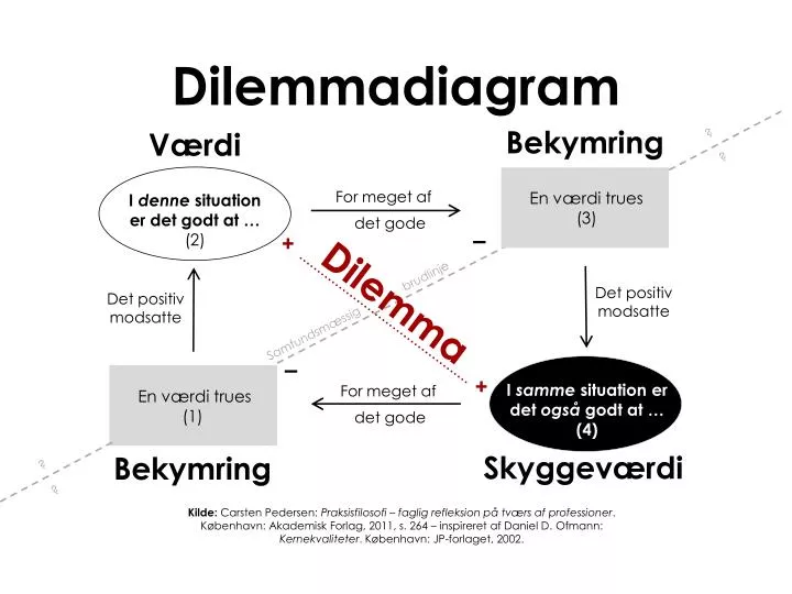 dilemmadiagram