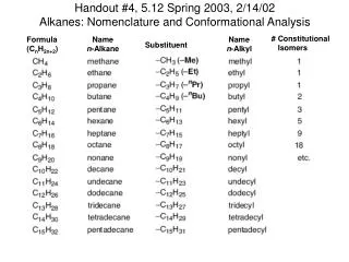 Handout #4, 5.12 Spring 2003, 2/14/02 Alkanes: Nomenclature and Conformational Analysis