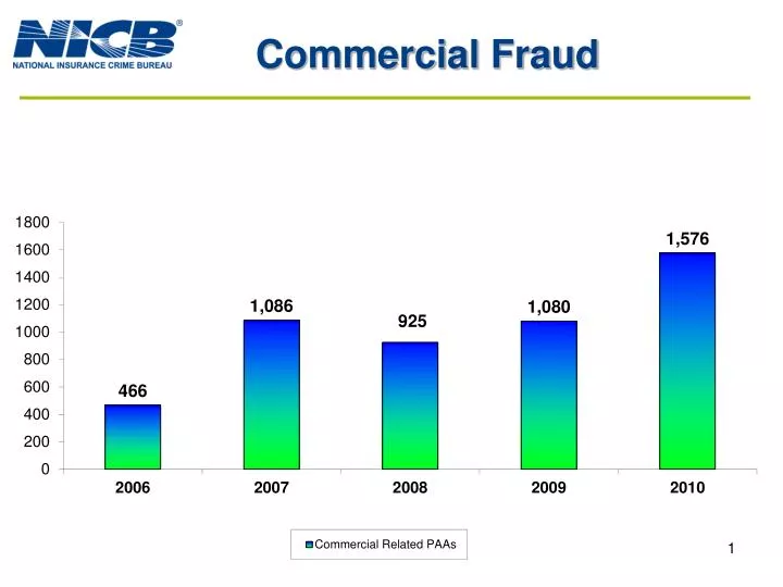 commercial fraud