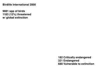 Birdlife International 2000 9881 spp of birds 1183 (12%) threatened w/ global extinction