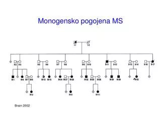 Monogensko pogojena MS