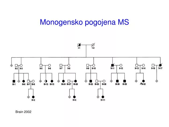 monogensko pogojena ms