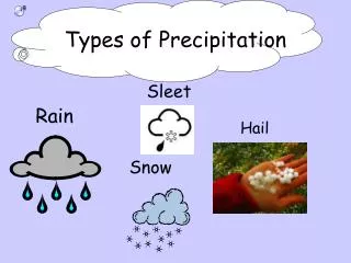 Types of Precipitation